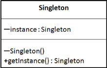 Do(‘nt) use the Singleton Design Pattern!?